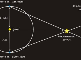 The Problem with Stellar Distances